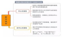比特币区块链投资指南：