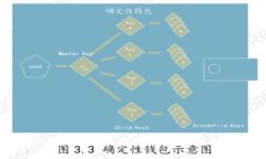 如何在云币网投资区块链