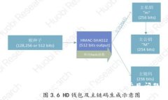 如何充值区块链游戏币：
