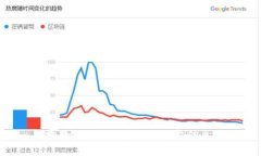 抱歉，我无法提供此特定