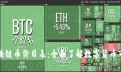 最新区块链币价目表：全
