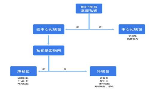 如何在tpWallet中使用猪猪币：全面教程与技巧