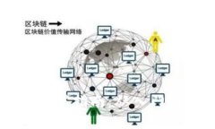 2019年最新区块链挖矿指南