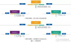 biati如何搭建区块链虚拟币