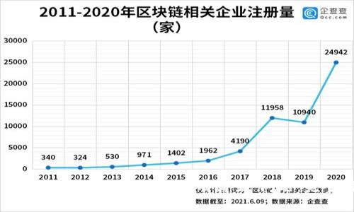 如何在tpWallet中解决“没有骑士”问题：完整指南