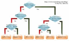 如何高效存入tpWallet：详细