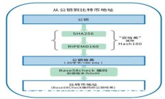 最新区块链CVT价格分析与