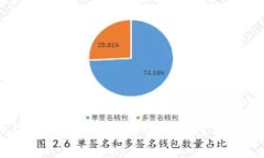 如何解决tpWallet一直等待确