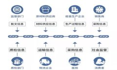 2023年区块链交易平台排行